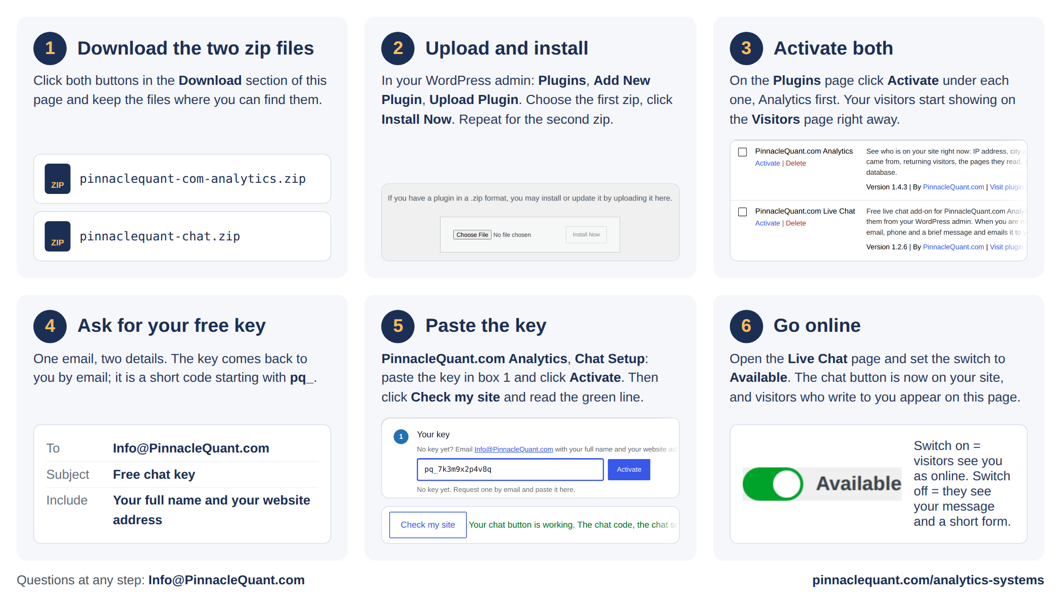 How to install PinnacleQuant.com Analytics and the Live Chat add-on and get your free key, in six steps