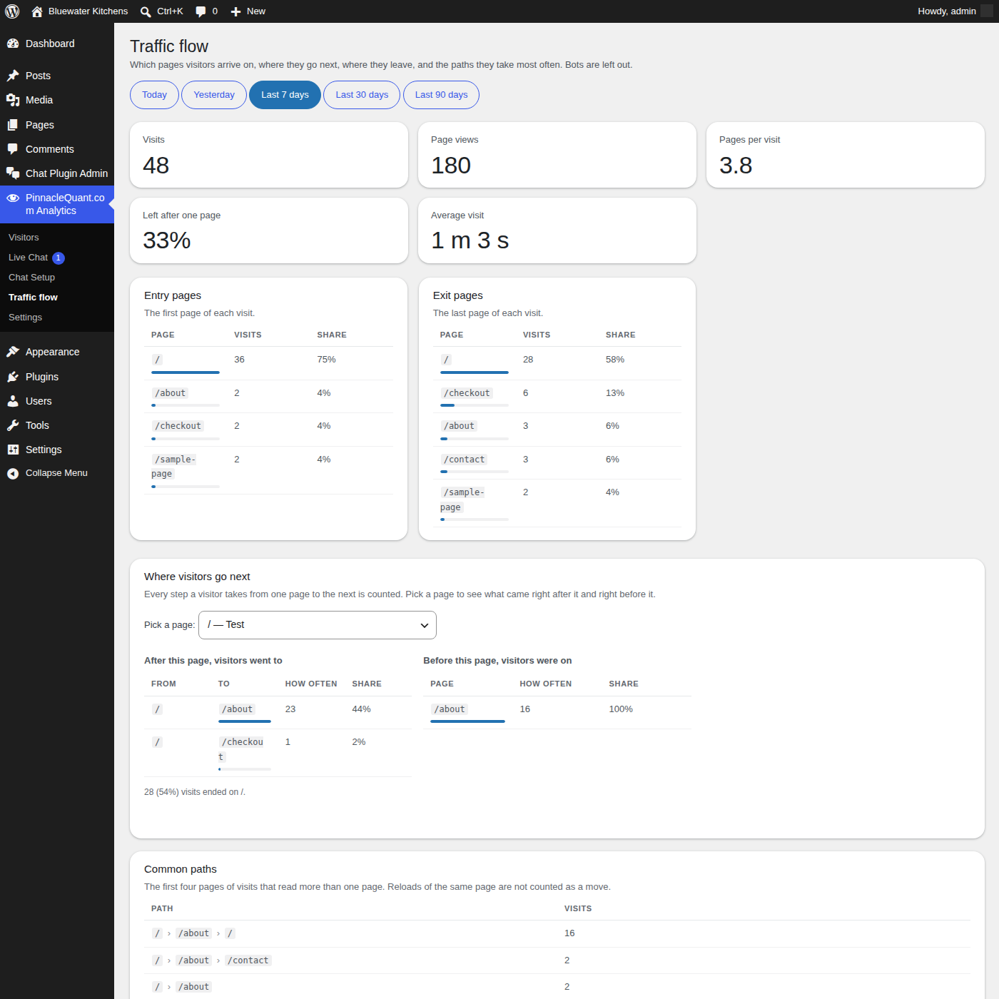 Traffic flow page: where visitors go after and before each page