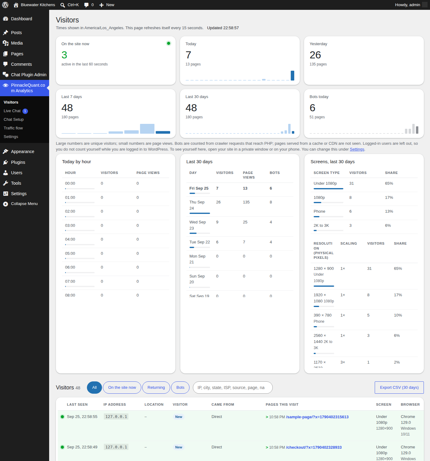PinnacleQuant.com Analytics Visitors page: real-time visitor traffic with location, device, monitor size and browser