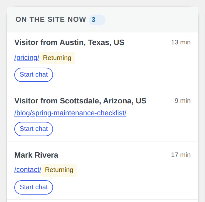 The On the site now list: each visitor with the page they are reading, how long they have been on the site, and a Start chat button