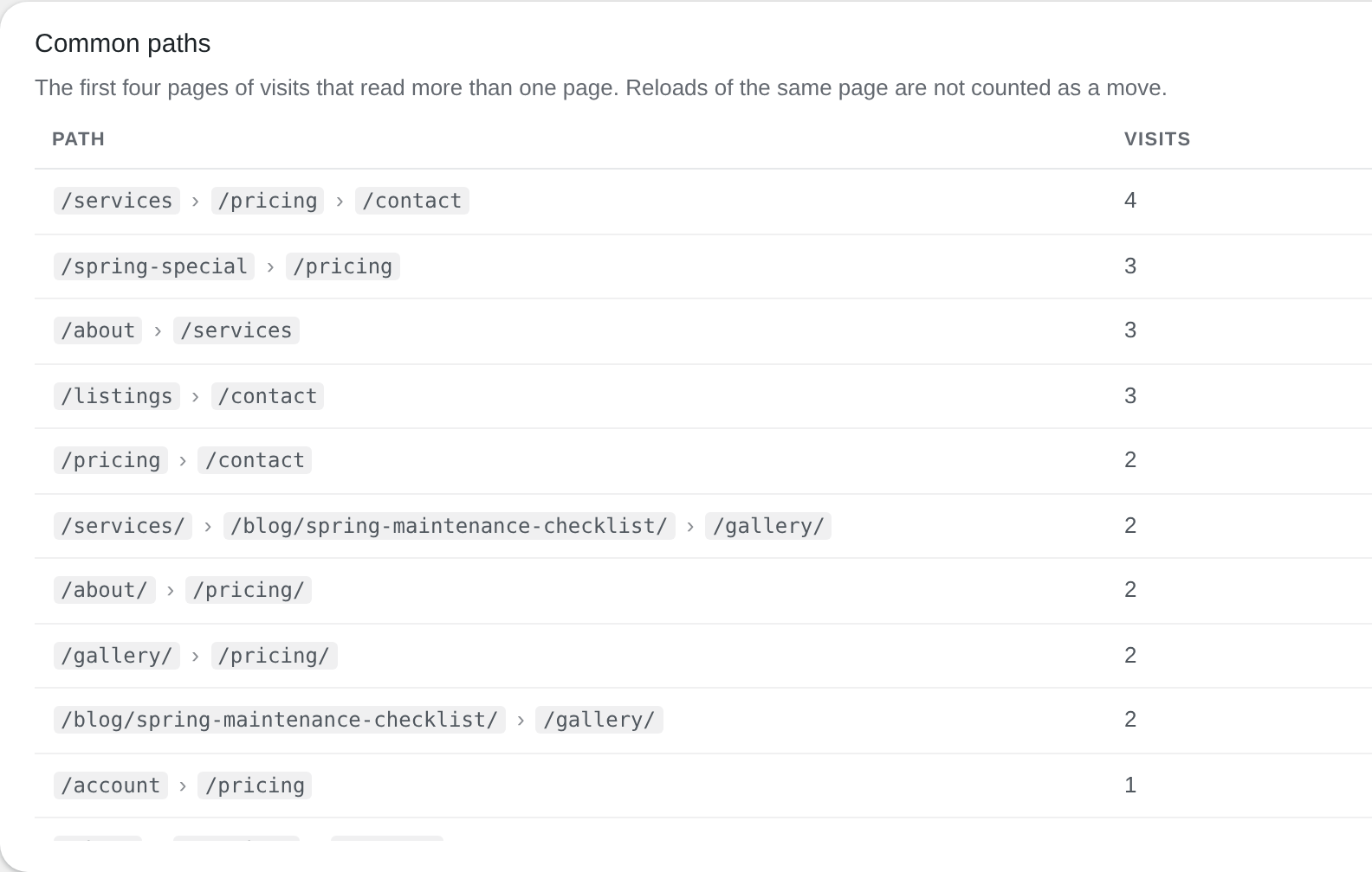 The Common paths table on the Traffic flow page: the page sequences visitors follow most, with the number of visits for each